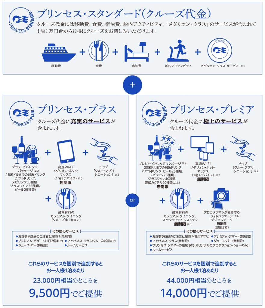 お得な料金プランを選択可能