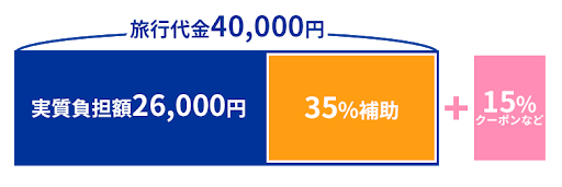 21 2 3更新 Go To Travel キャンペーンを有効活用 ハネムーンは国内で贅沢に楽しもう ハネムーンs